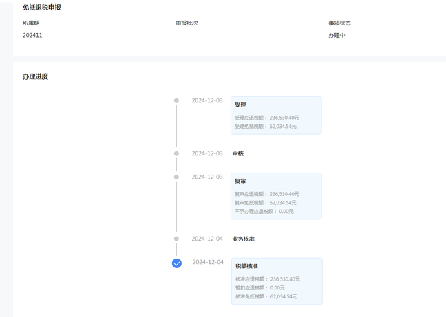 提升國際競爭力的成功案例：家具工廠的出口退稅管理