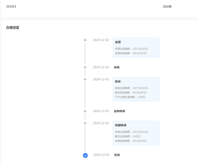 佛山出口退稅專業(yè)機構助力鋼材貿易公司高效申報退稅