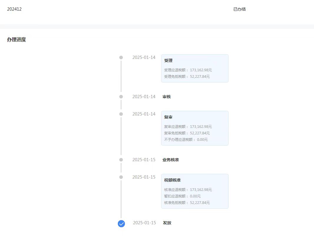 佛山出口退稅專(zhuān)業(yè)機(jī)構(gòu)助力汽車(chē)外貿(mào)企業(yè)高效申報(bào)退稅