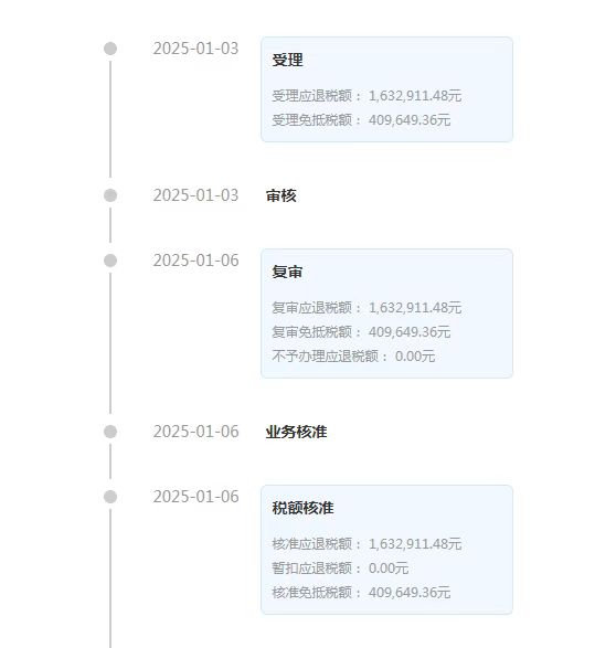 提升香煙工廠型企業(yè)國(guó)際競(jìng)爭(zhēng)力的出口退稅案例